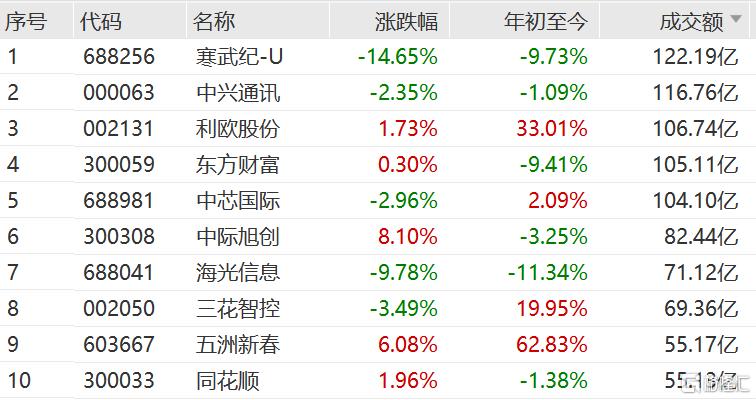 被打爆了！大空头宣布关门