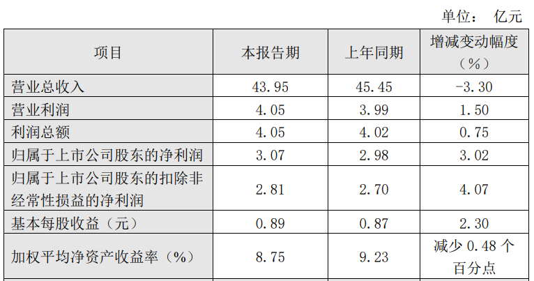 2024年预计净利3.07亿，锦泓集团压线完成股票解禁业绩考核，仅超出100万元