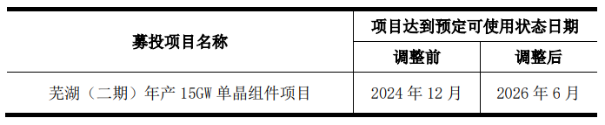 光伏寒冬难捱，隆基绿能去年最高预亏88亿，BC技术能否成破局关键？