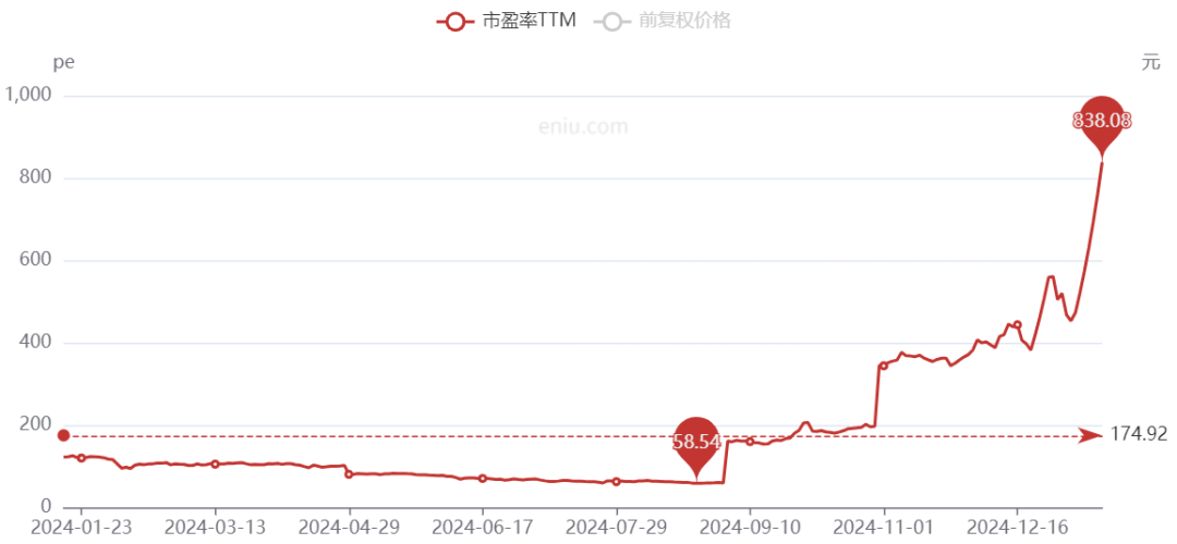 中国零食第一股,暴雷了啊!