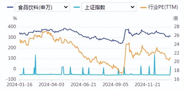 食品饮料周报：白酒传统销售旺季来临！贵州茅台出口营收首次突破50亿元