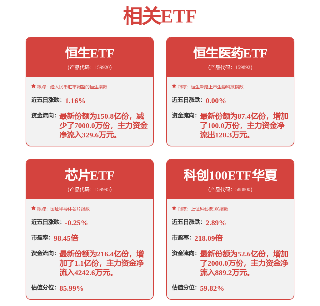 中芯国际暴涨10%！恒指拉升翻红，医药领涨