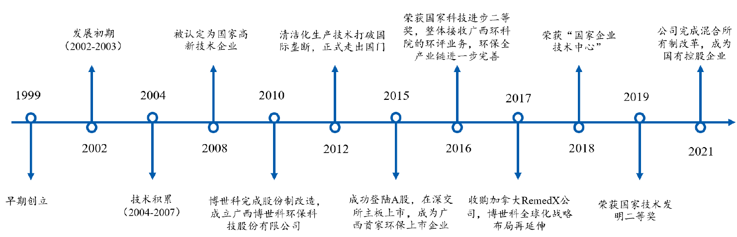 博世科：回归南宁主场，广西国资委成为新实控人！业务资金赋能，技术持续驱动，发展有望迎来新篇章