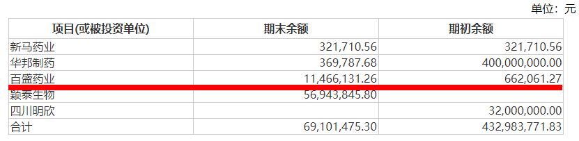 百盛药业应收股利.jpg