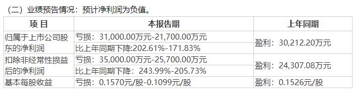 风吹色更明！华邦健康“轻装上阵”助发展 高分红底色鲜明