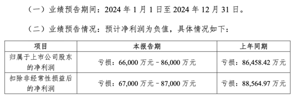 汤姆猫深陷亏损泥潭，支柱业务失速，并购扩张吞苦果，热点傍身却难觅接盘侠