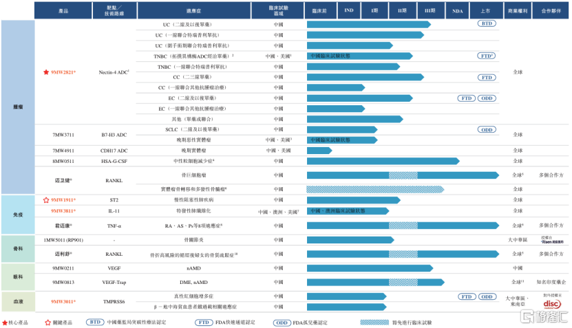 迈威生物冲击A+H双重上市！