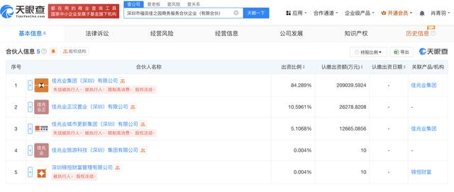 佳兆业集团等在深圳成立商务服务合伙企业 出资额为24.8亿元