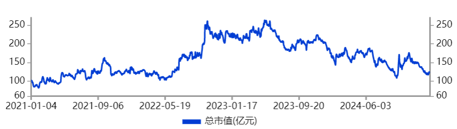 140亿蒸发！开立医疗，栽了！