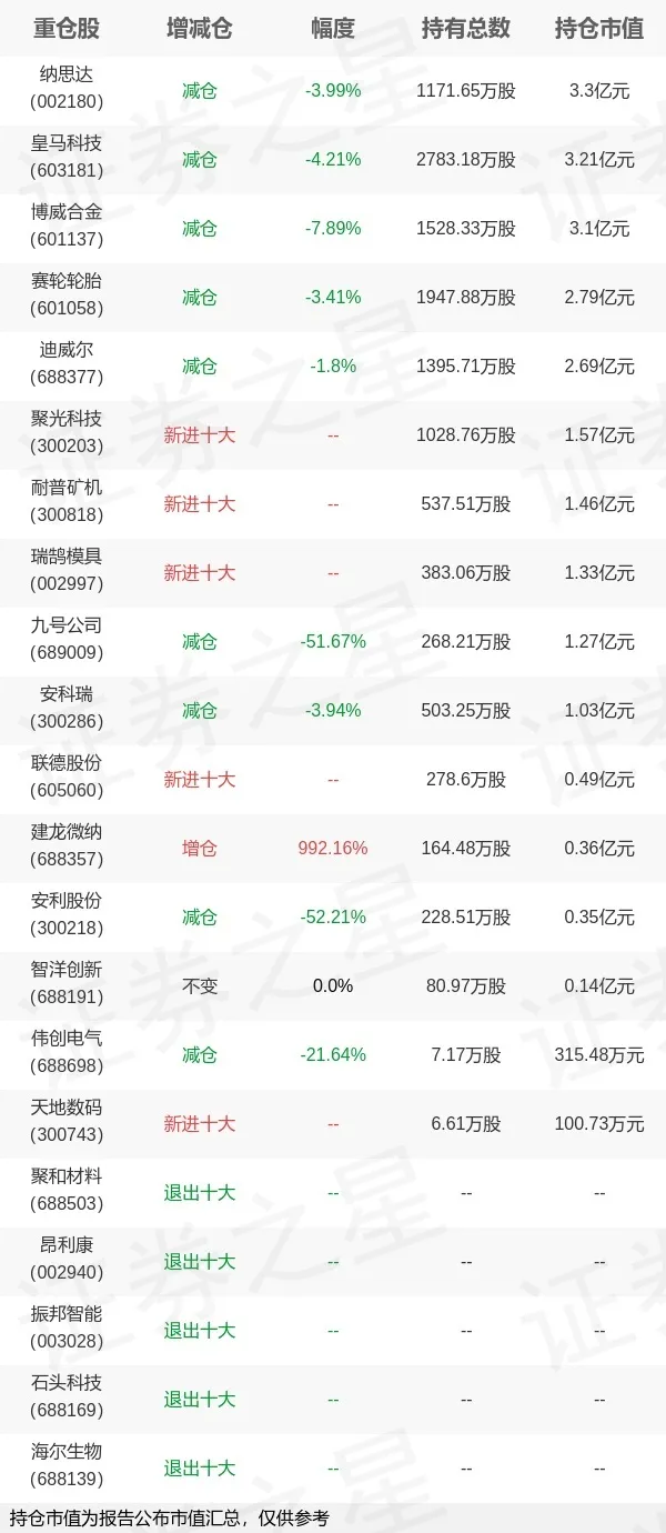 大佬最新还看好这些!