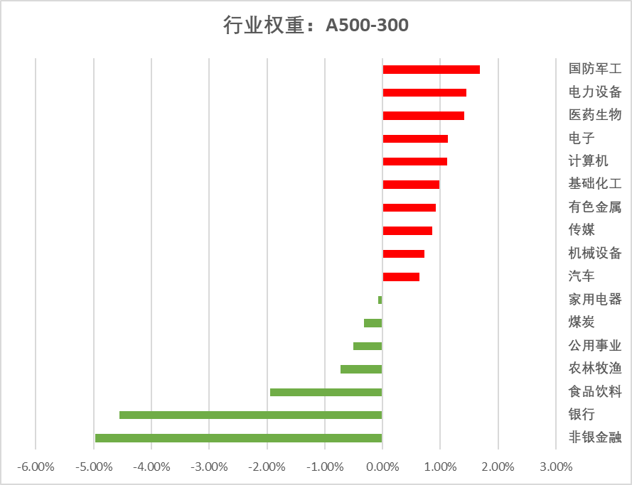 资金中长期入市明确硬指标，A500指数等核心宽基迎来重磅利好