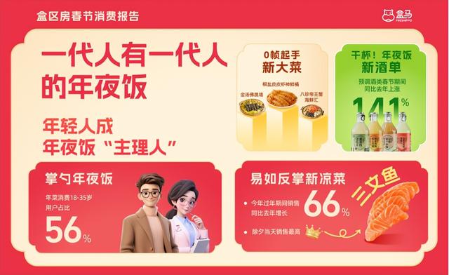 这个春节,95后年轻人用盒马“爆改”年货