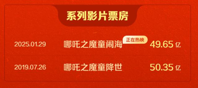 光线传媒涨停不一定延续,但哪吒给资本和电影市场都上了一课