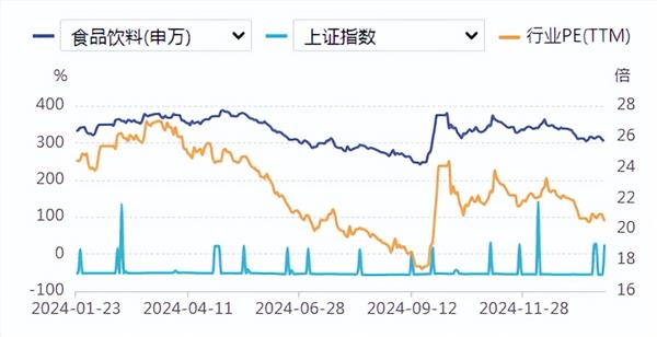 食品饮料周报：高端白酒市场迎春节旺季 茅台将启动酒包装物回收利用