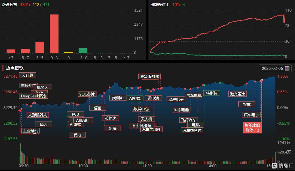 龙虎榜 | 交易猿、宁波桑田路大手笔抢筹比亚迪，2机构超2亿出逃瑞芯微
