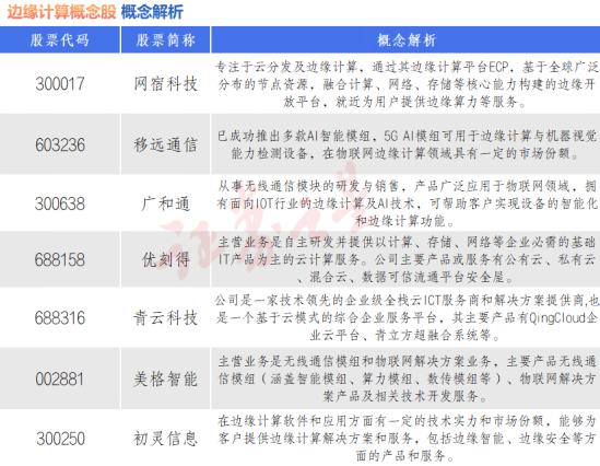 DeepSeek改变算力格局？边缘计算有望走进千家万户（附概念股）