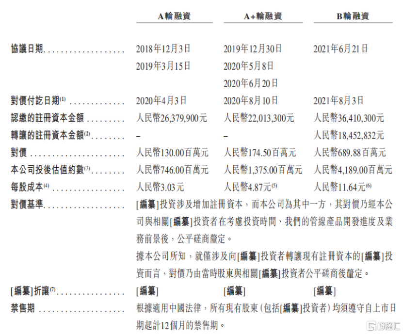 中慧元通递表港交所，专注流感疫苗领域