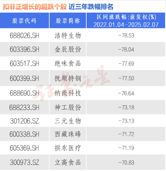 超跌板块出现异动 绩优超跌个股有哪些？（名单）