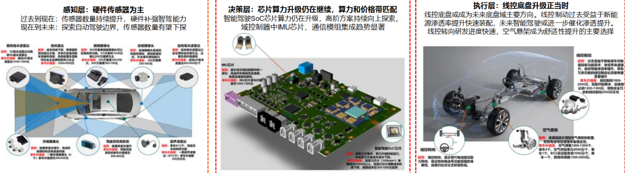 比亚迪推“智驾平权”，港股科技主升浪开启！