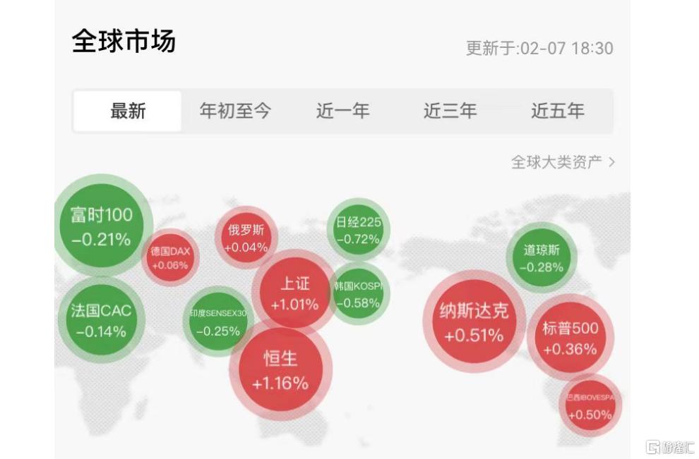 决战非农夜！特朗普2.0首份非农来袭，美联储上半年降息难？