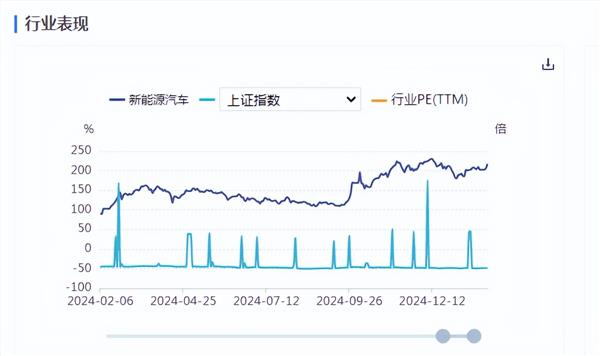 新能源车周报：比亚迪将召开智能化战略发布会