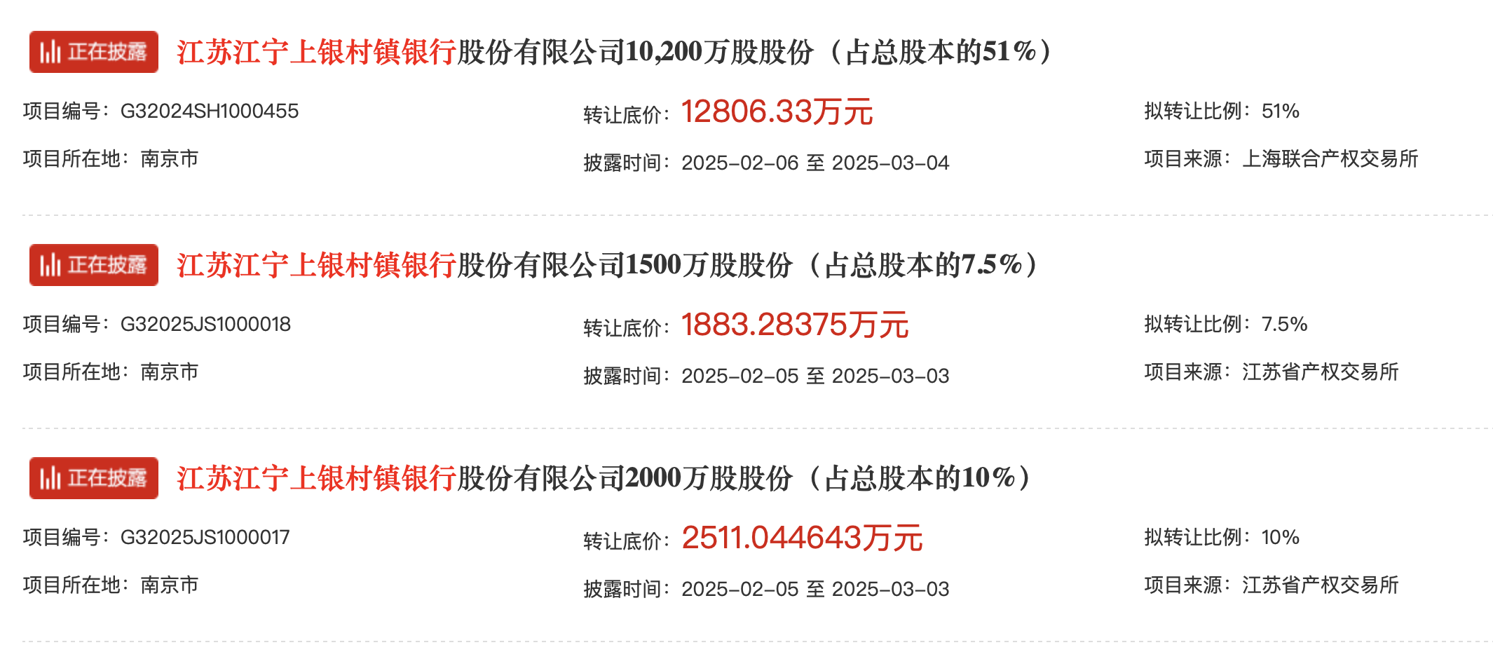 上海银行1.28亿转让江宁上银村镇银行，为何选择“挂牌出售”而非“吸收合并”？