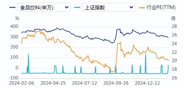 食品饮料周报：白酒春节控量挺价 高端白酒市场迎春节旺季