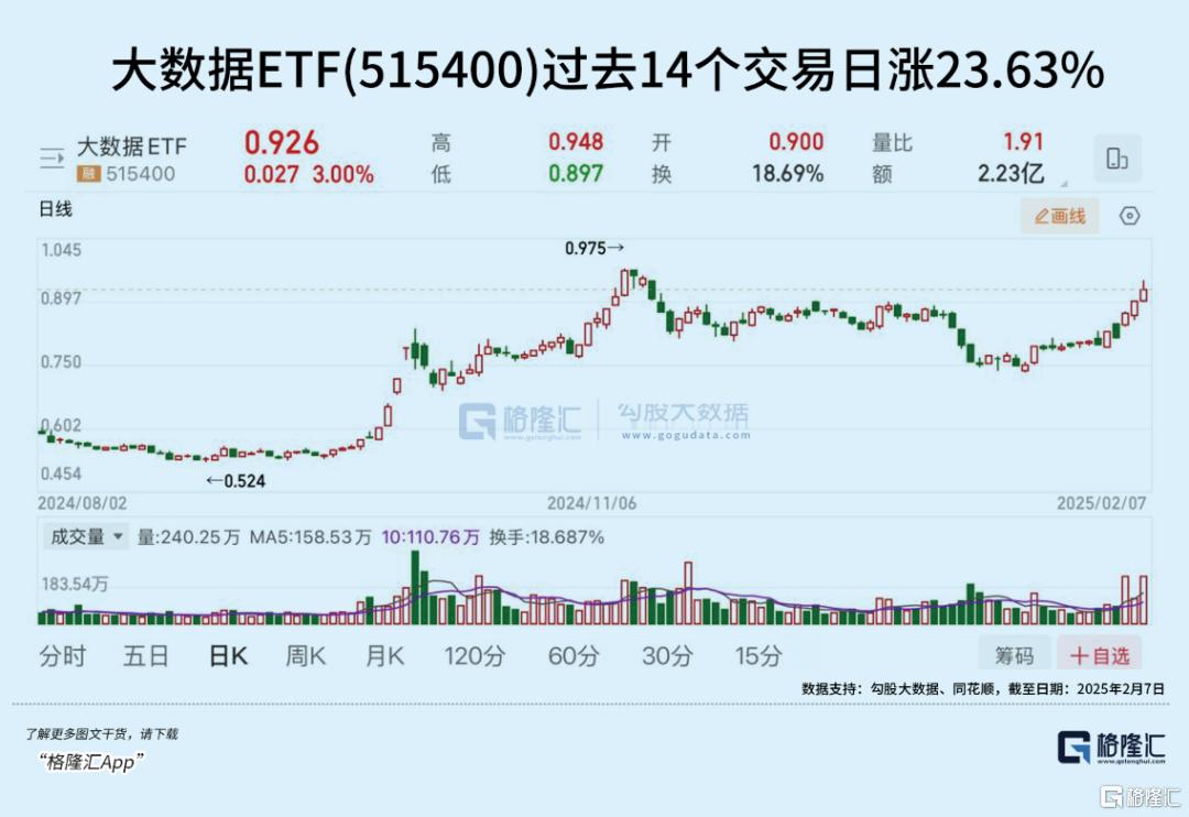 太猛了！算力又不够了