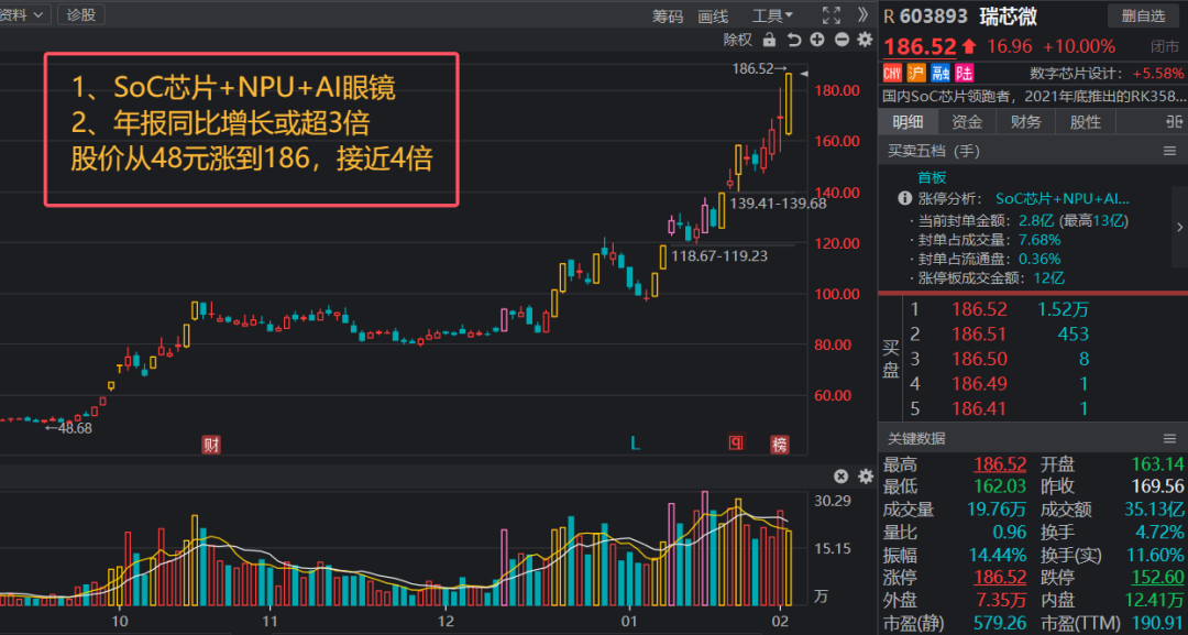 突传大消息!下周A股或有大爆发!