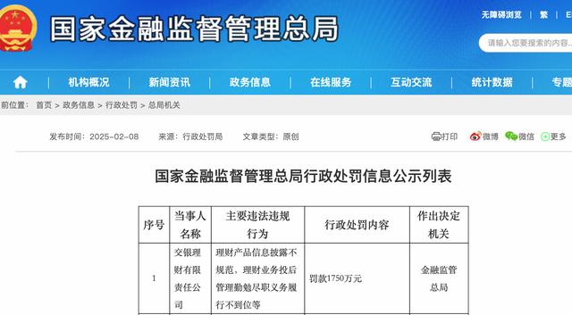 投后管理履责不到位，交银理财领1750万巨额罚单