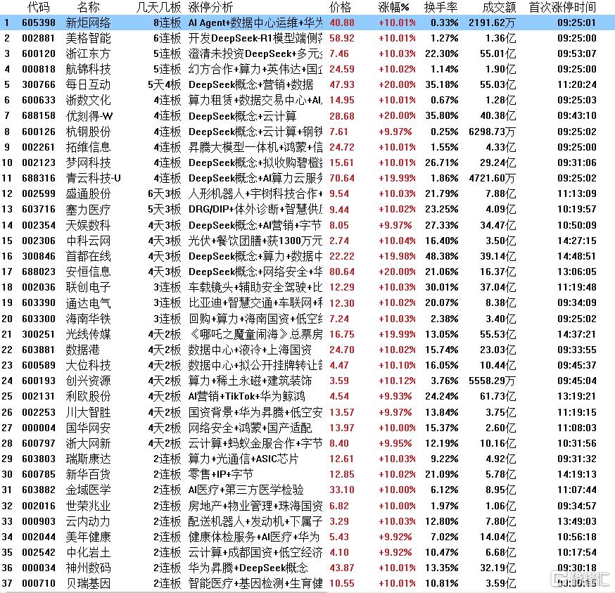 龙虎榜 | 4.8亿资金获利了结光线传媒，毛老板、小鳄鱼冲入4连板优刻得