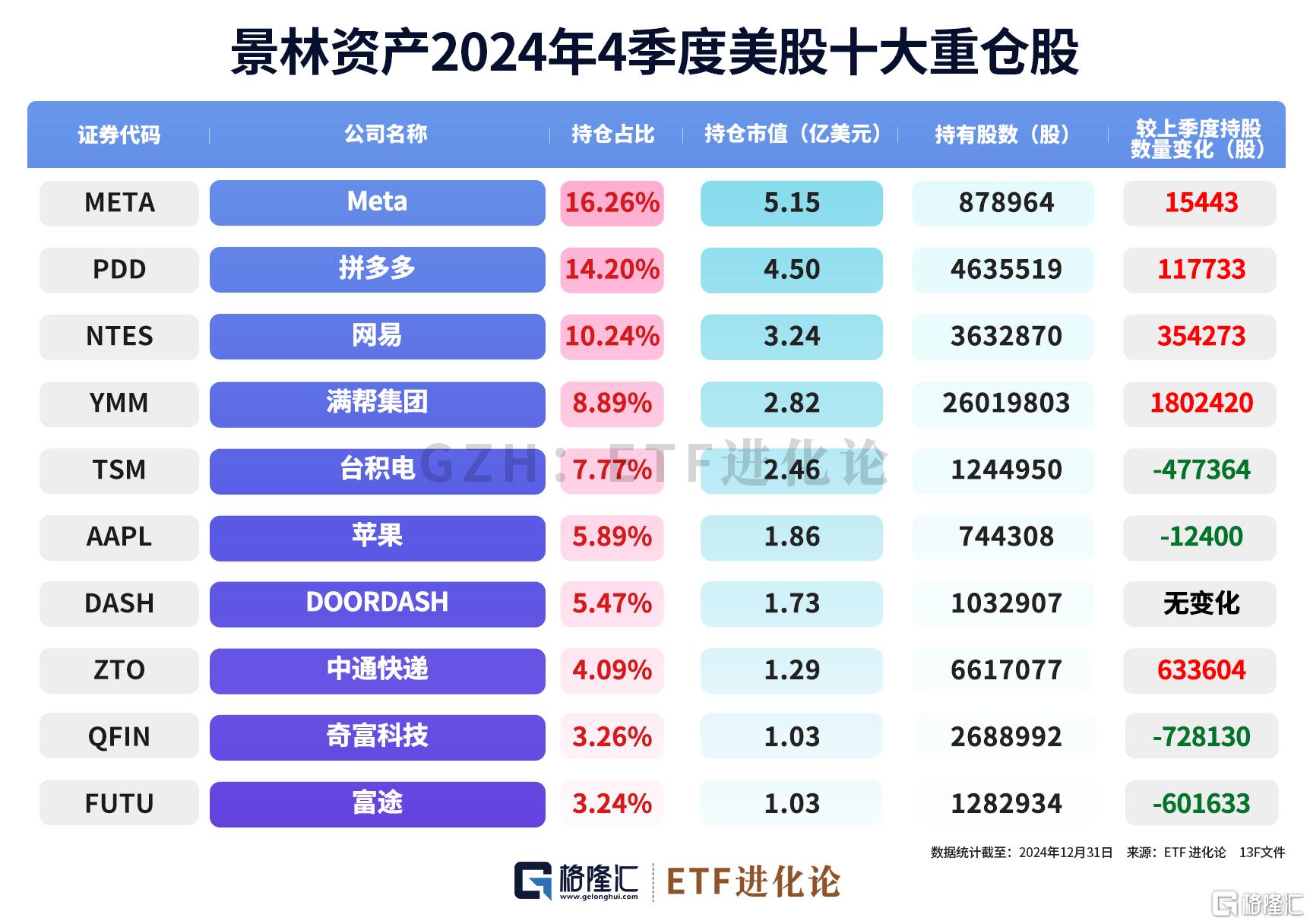 万亿资管巨头贝莱德、景林资产的最新美股持仓曝光