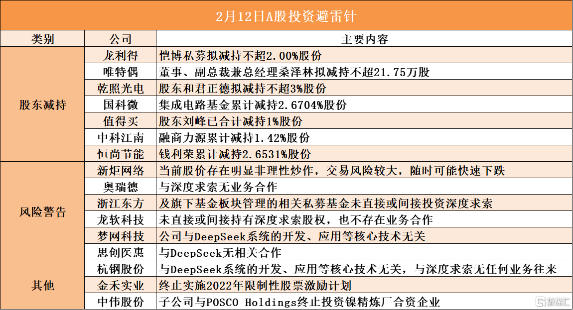 2月12日A股投资避雷针︱乾照光电：股东和君正德拟减持不超3%股份；梦网科技：公司与DeepSeek系统的开发、应用等核心技术无关