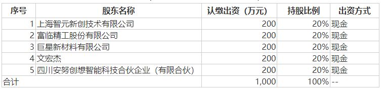 协同创新掀起“科技旋风”！富临精工联手上海智元推动人形机器人多场景落地 股价应声收涨