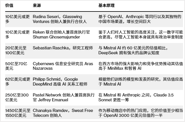 DeepSeek梁文锋或将问鼎中国首富,1260亿美元远超张一鸣