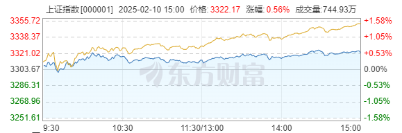 炒作即将结束？以AI为主线的行情或将长期演绎！