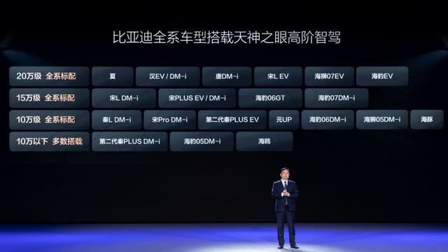 比亚迪开创全民智驾时代,速腾聚创将成「激光雷达最大赢家」
