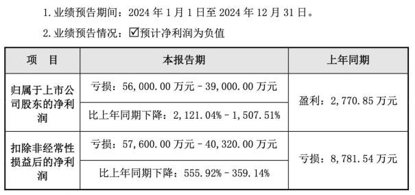 星辉娱乐被指诱导消费，游戏业务青黄不接，足球俱乐部业务连年亏损