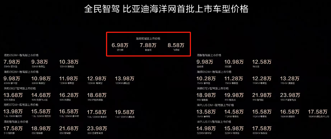 比亚迪,对智能驾驶挥起镰刀