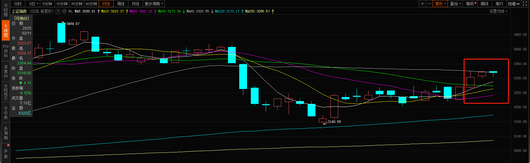红利资产迎来补涨机会，中证红利ETF上半年的收涨概率为100%！