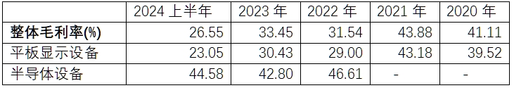 图表-易天股份毛利率水平.png