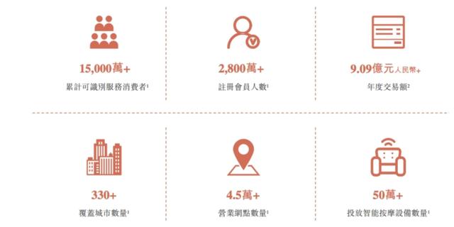 上市前夕管理层剧变,负债攀升的乐摩吧能否成共享经济新亮点?