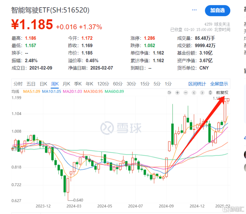 比亚迪开启全民智驾时代，黑芝麻智能(2533.HK)解禁回调成黄金窗口期
