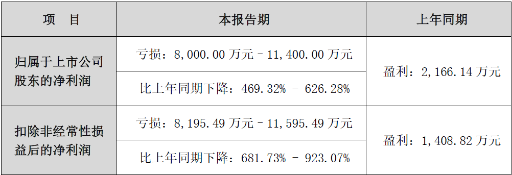 易天股份：面板模组设备优势不再，半导体设备能否逆转颓势？