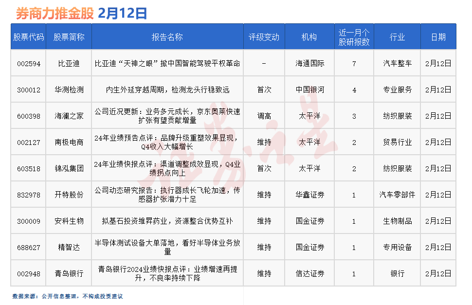 券商今日金股：7份研报力推一股(名单)
