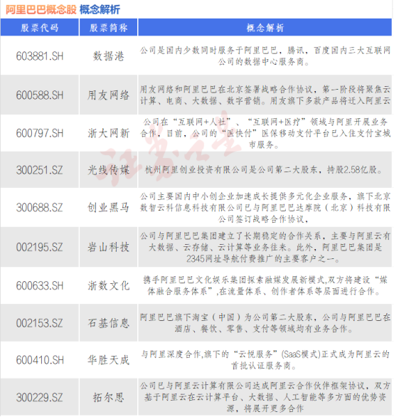苹果携手阿里开发中国版iPhone AI功能，十大概念股盘点（名单）