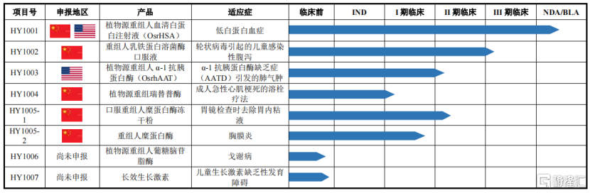 用水稻造“人血”？！武汉禾元生物冲刺科创板IPO，技术路线尚需验证