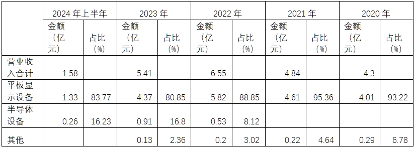 图表-易天股份收入结构.png