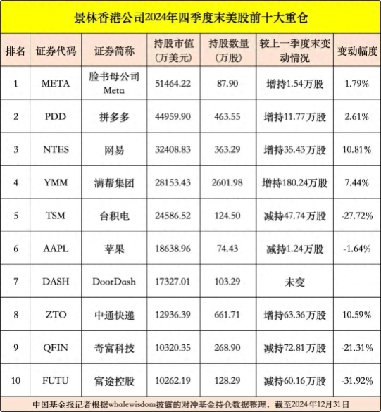 景林出手，竟买了光伏！