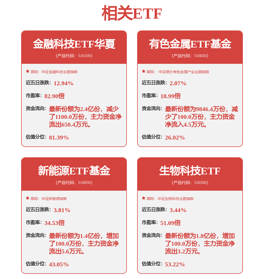 重庆农商行接入DeepSeek，金融科技ETF（516100）探底回升，盘中获资金抢筹